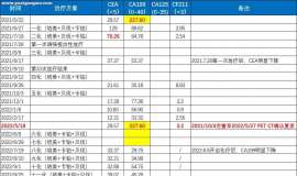 同步放化疗结束3年，化免联合后单免，现有局部进展，应该调强放疗还是tomo刀放疗