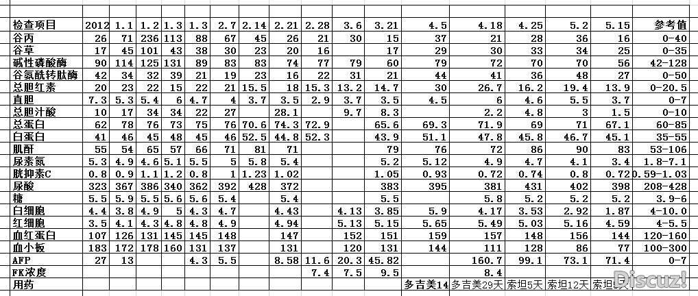 5.15检查数据.jpg