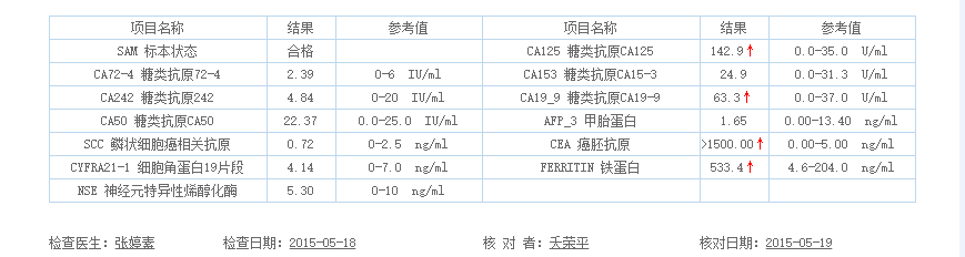 2015.5.18号肿瘤标志物检查