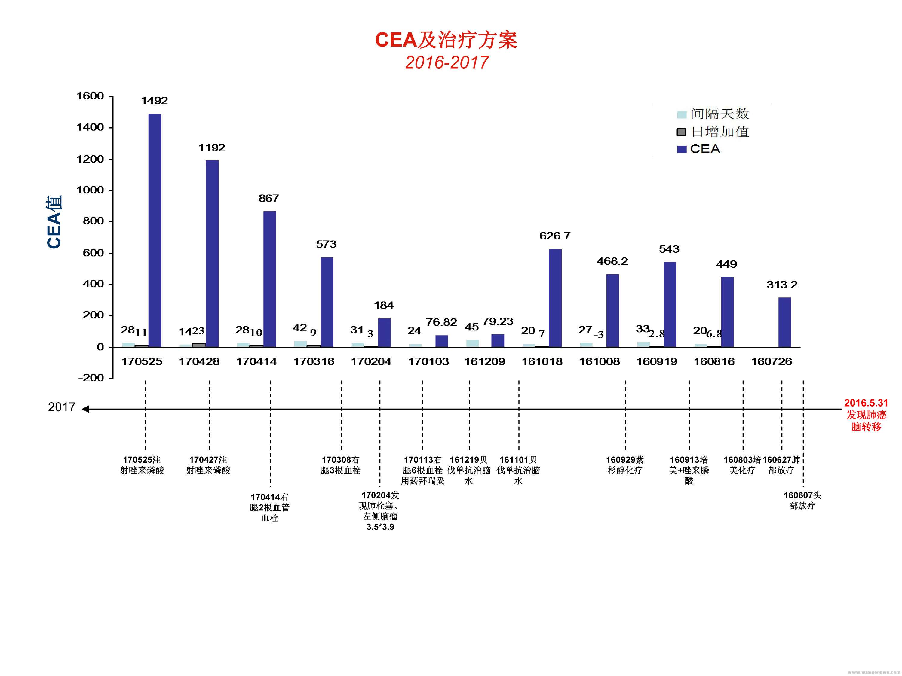 妈妈病情记录.jpg