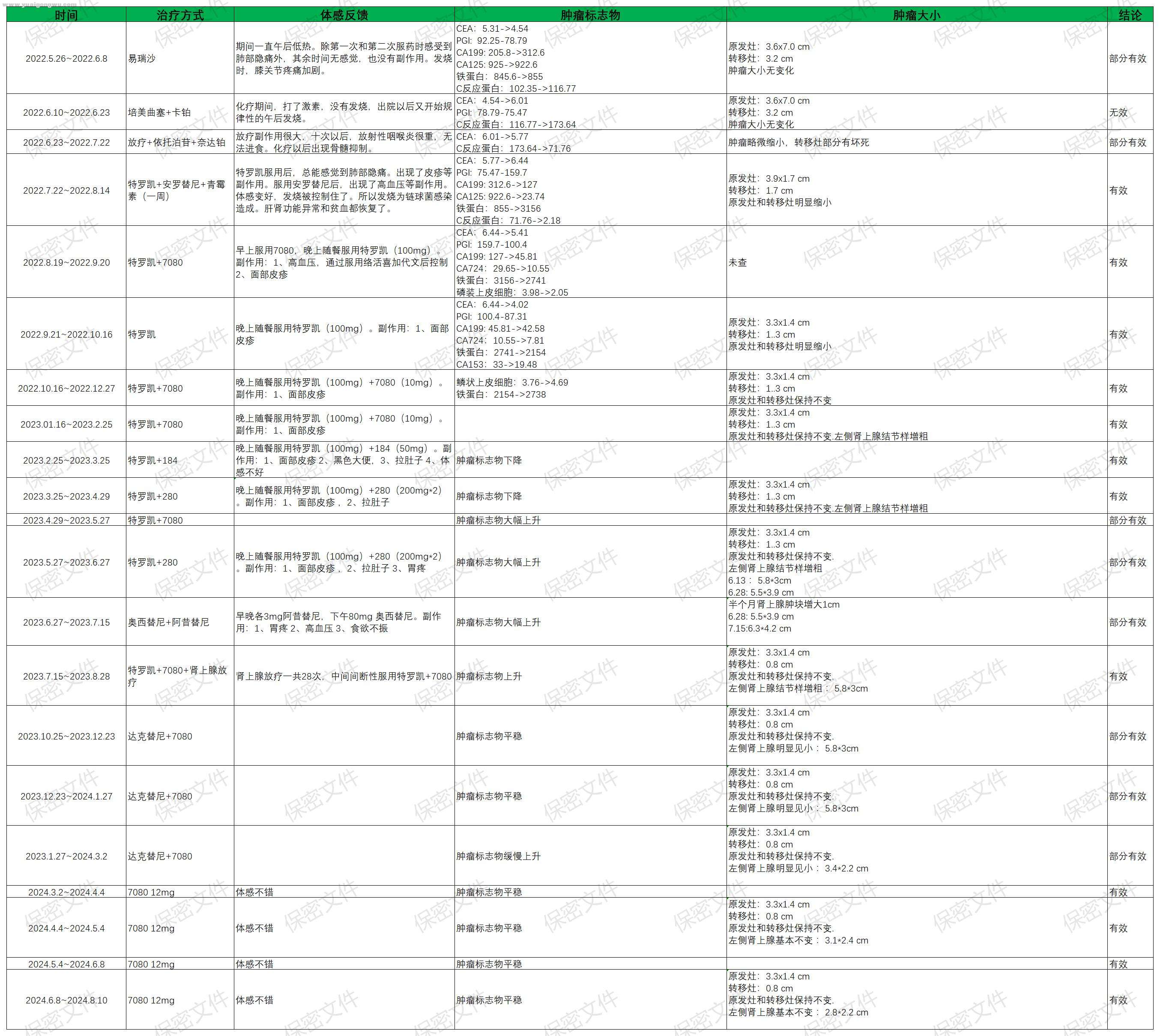 (20240810更新)_治疗记录.jpg