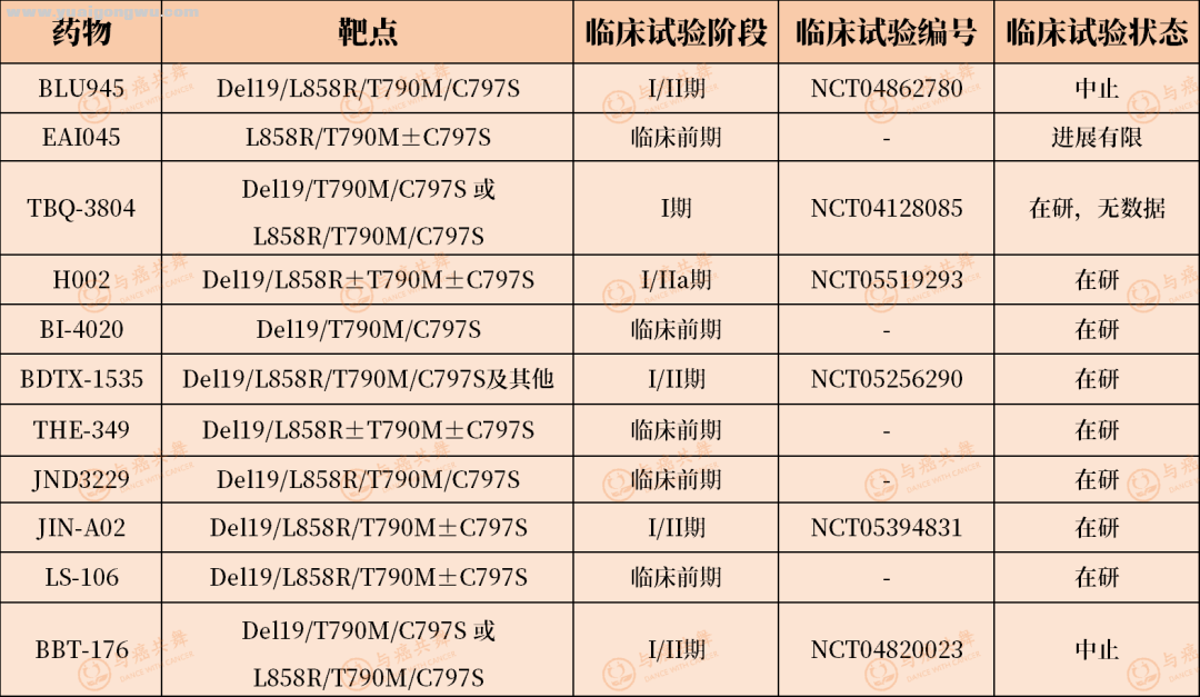 又一个肺癌四代靶向药倒下，奥希替尼耐药的肺癌患者还有哪些治疗方法？